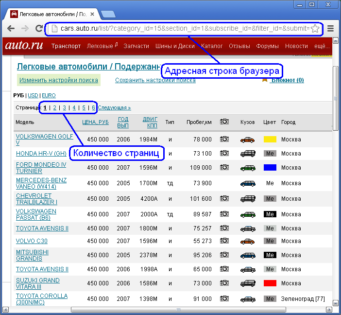 Результаты поиска auto.ru в браузере