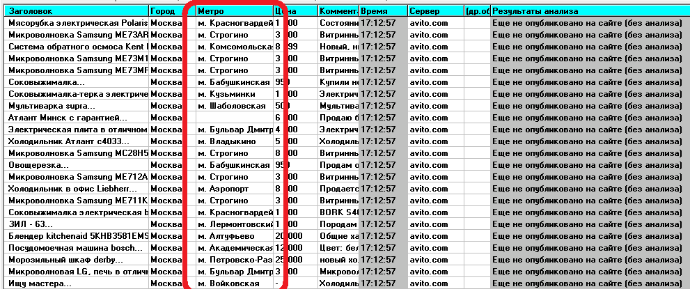 Какие московские номера телефонов. Таблица перекупов на 7 серваке.